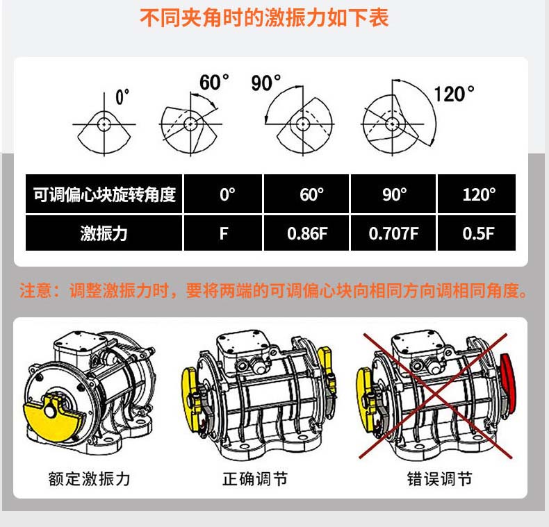 振動電機激振力調節(jié)