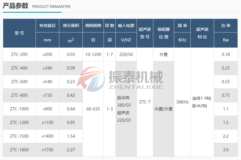 超聲波振動篩技術參數 超聲波振動篩技術參數