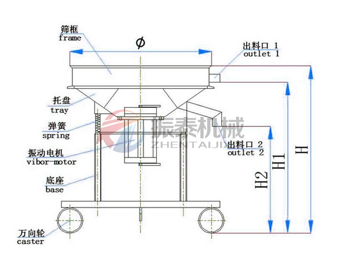高頻篩原理 高頻篩原理