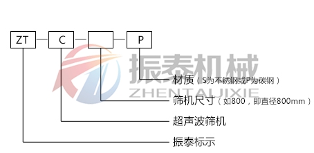 超聲波振動篩型號示意圖 超聲波振動篩型號示意圖
