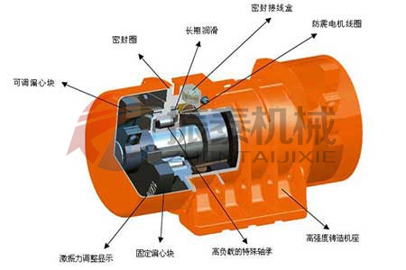 ZTD振動電機結(jié)構(gòu)原理
