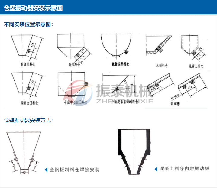 倉壁振動器規格是什么？