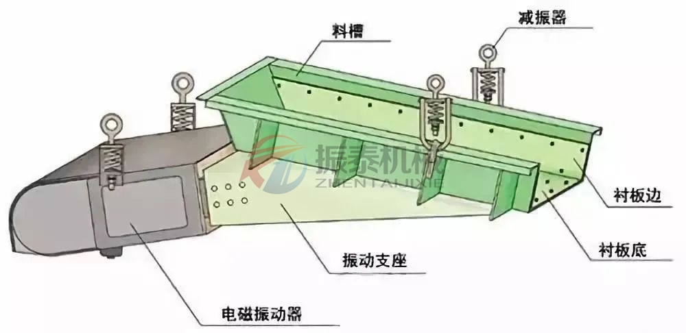 電磁振動給料機工作原理 電磁振動給料機工作原理