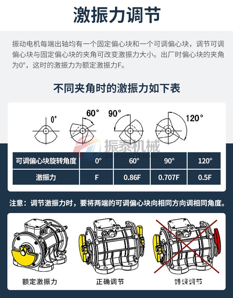 三相異步振動電機激振力調節