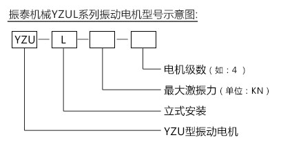 YZUL振動(dòng)電機(jī)型號示意圖