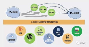浦東新區信息產業簡報2018年第18期 網絡信息技術開發