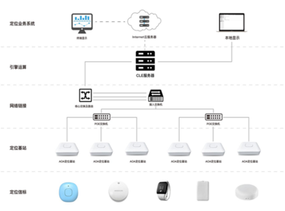藍(lán)奧聲網(wǎng)關(guān) 以核心技術(shù)賦能，打造廣受歡迎的智能物聯(lián)新樞紐
